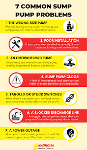 Top 7 Most Common Sump Pump Problems