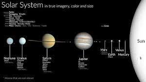 Solar System Wikipedia