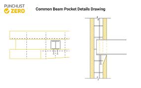 Understanding Beam Pockets And Reasons