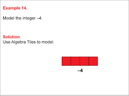 Modeling Integers Using Algebra Tiles