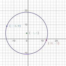 Circle With Diameter Endpoints Of