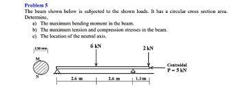 the maximum bending moment in the beam