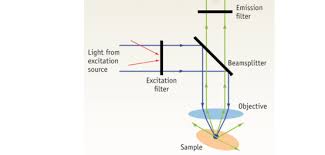 optical beamsplitters beamsplitter