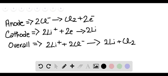 Solved Give Balanced Equations For The