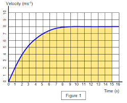 Schoolphysics Welcome