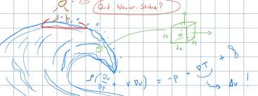 21 Lecture Comtional Fluid Dynamics