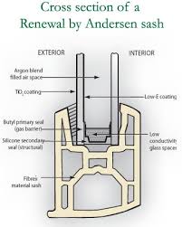 Replacement Window