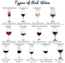 13 Diffe Types Of Red Wine With