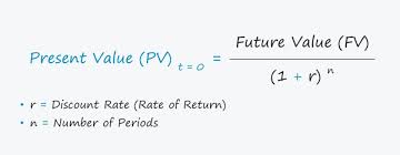 Present Value Pv Formula Calculator