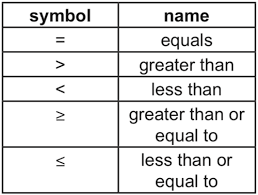 Definitions Shormann Prealgebra