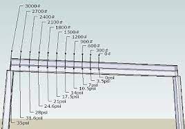 beams in timber framing