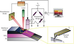 Phonon Transport Of Sb2te3 Mos2