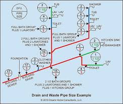 Pin Page