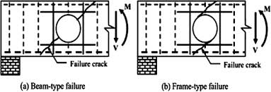 reinforced concrete beams with web