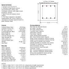 grade beam ysis