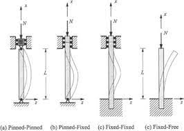 flexural rigidity an overview