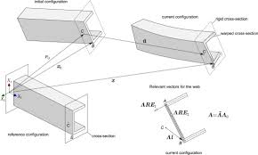 lateral torsional buckling