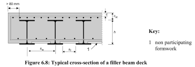 filler beam bridge deck design example