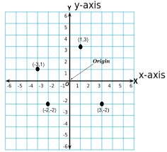 X Axis And Y Axis In Graph Definition