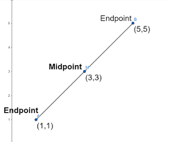 Endpoint Definition Formula