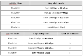 Pldt Home Unveils The Most Powerful