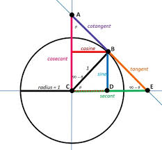 Definition Of Secant Line Math Square