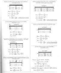 beam formulas for formwork design