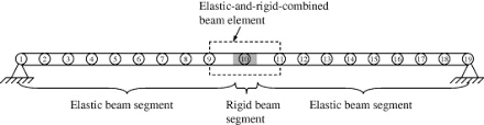 elastic and rigid combined beam element