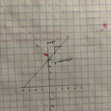 Graph The Equation Y X 4 Label