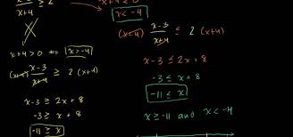 How To Solve Rational Inequalities