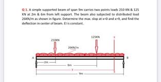 Simple Supported Beam Of Span 9m