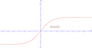 Exponential And Logistic Graphs