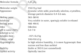 Chemical Properties Of Xylitol