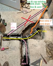 Drains Venting For Half To Full Bath