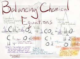 Science Sketchnote Balancing Chemical
