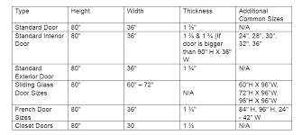 Standard Door Width Important