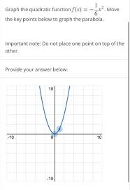 Answered Graph The Quadratic Function