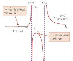 Further Pure 1 Rational Functions