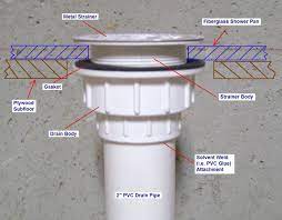 Shower Drain Installation