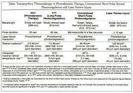 transpupillary thermotherapy for age