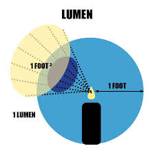 Measure Light In Foot Candles Lumens