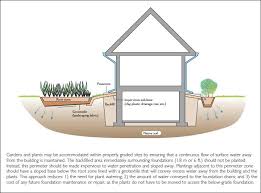 Prevent Basement Flooding