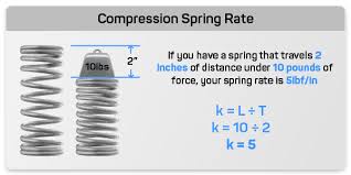 Spring Rate Custom And Stock Springs