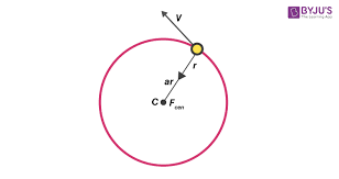 Circular Motion Definition Formula