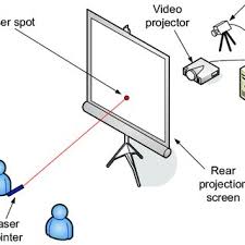 laser pointer interface rear
