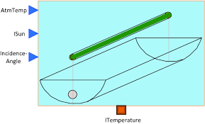 Solar Collector Modeling Springerlink