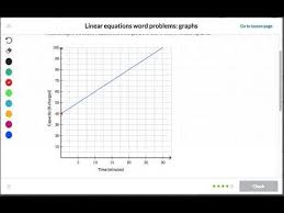 Linear Equations Word Problems Graphs