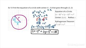 A Circle Using The Pythagorean Theorem