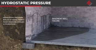 Basement Floor Drain