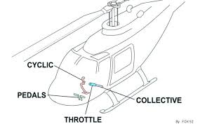 how helicopters fly